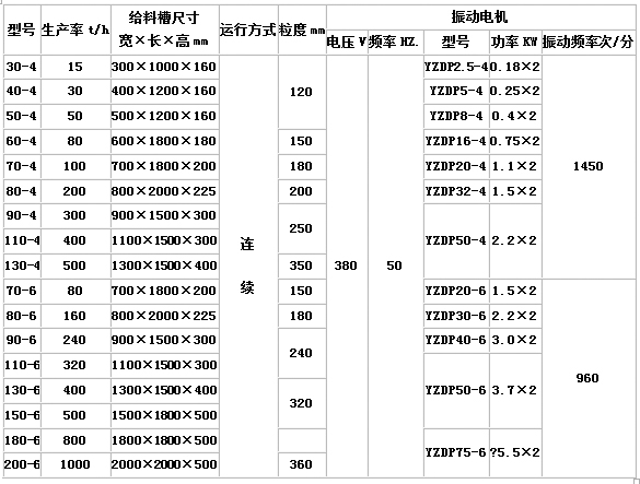 GZG系列電機振動給料機2.jpg