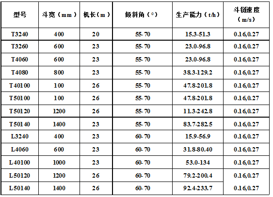 脫水、撈坑斗式提升機(jī)主要技術(shù)參數(shù).jpg