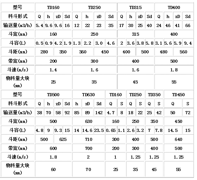 TD型、D型膠帶斗式提升機技術參數.jpg