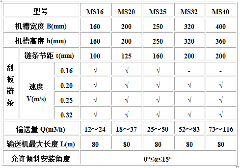 MC、MS、MZ型埋刮板輸送機(jī)2.jpg