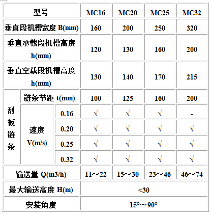 MC、MS、MZ型埋刮板輸送機(jī)3.jpg