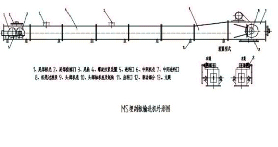 MC MS MZ型埋刮板輸送機(jī)輸送機(jī)外形圖2.jpg